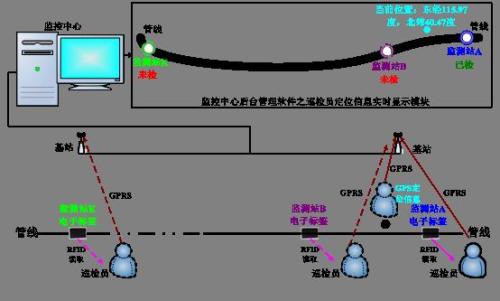 辉县市巡更系统八号