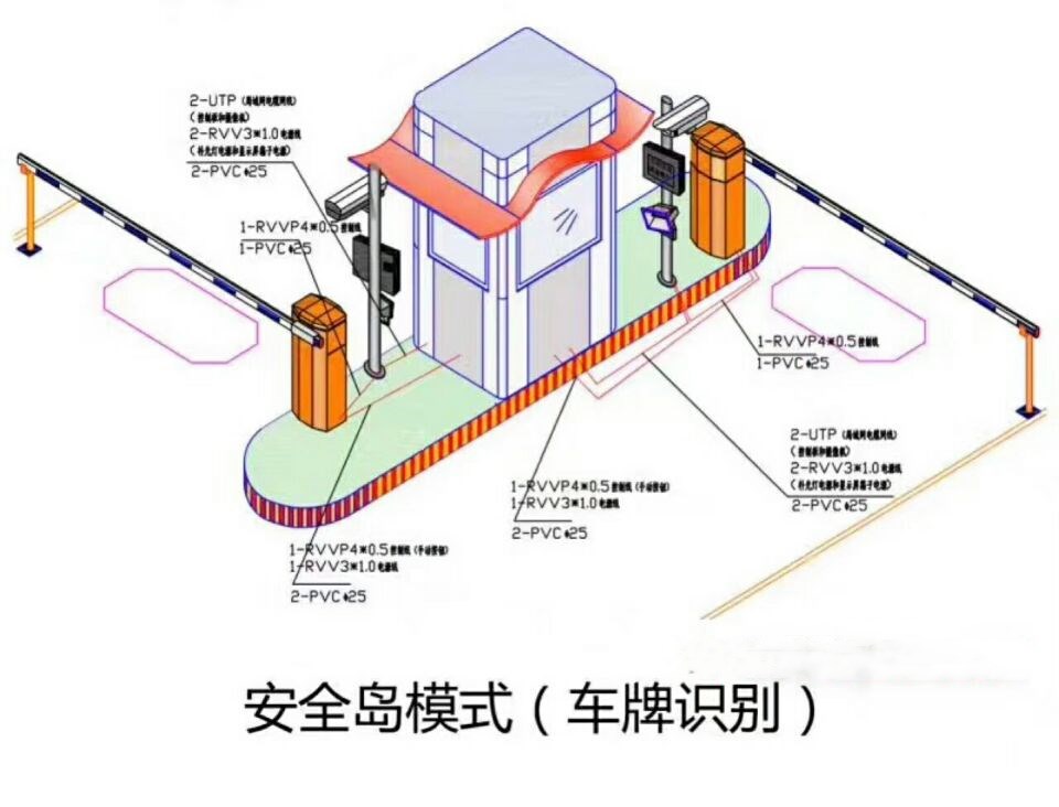 辉县市双通道带岗亭车牌识别