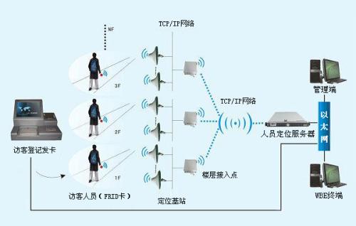 辉县市人员定位系统一号