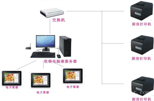 辉县市收银系统六号