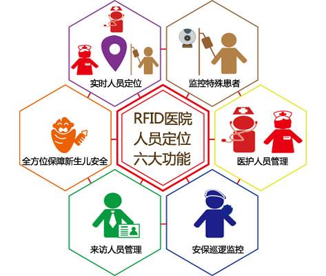 辉县市人员定位系统六号