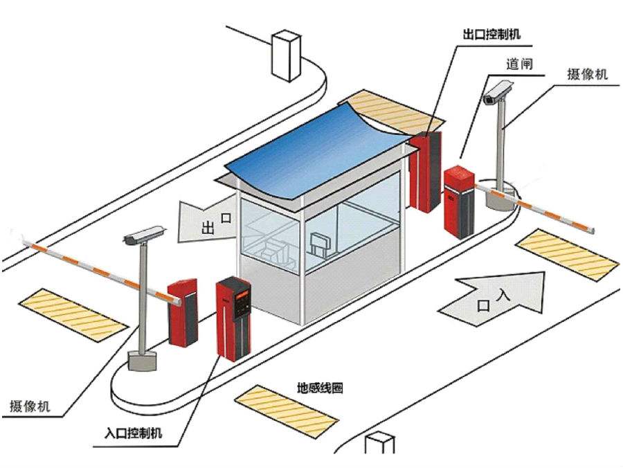 辉县市标准双通道刷卡停车系统安装示意